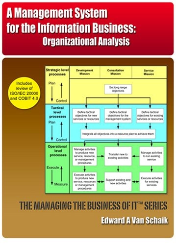 A Management System for the Information Business (Managing the Business of IT)