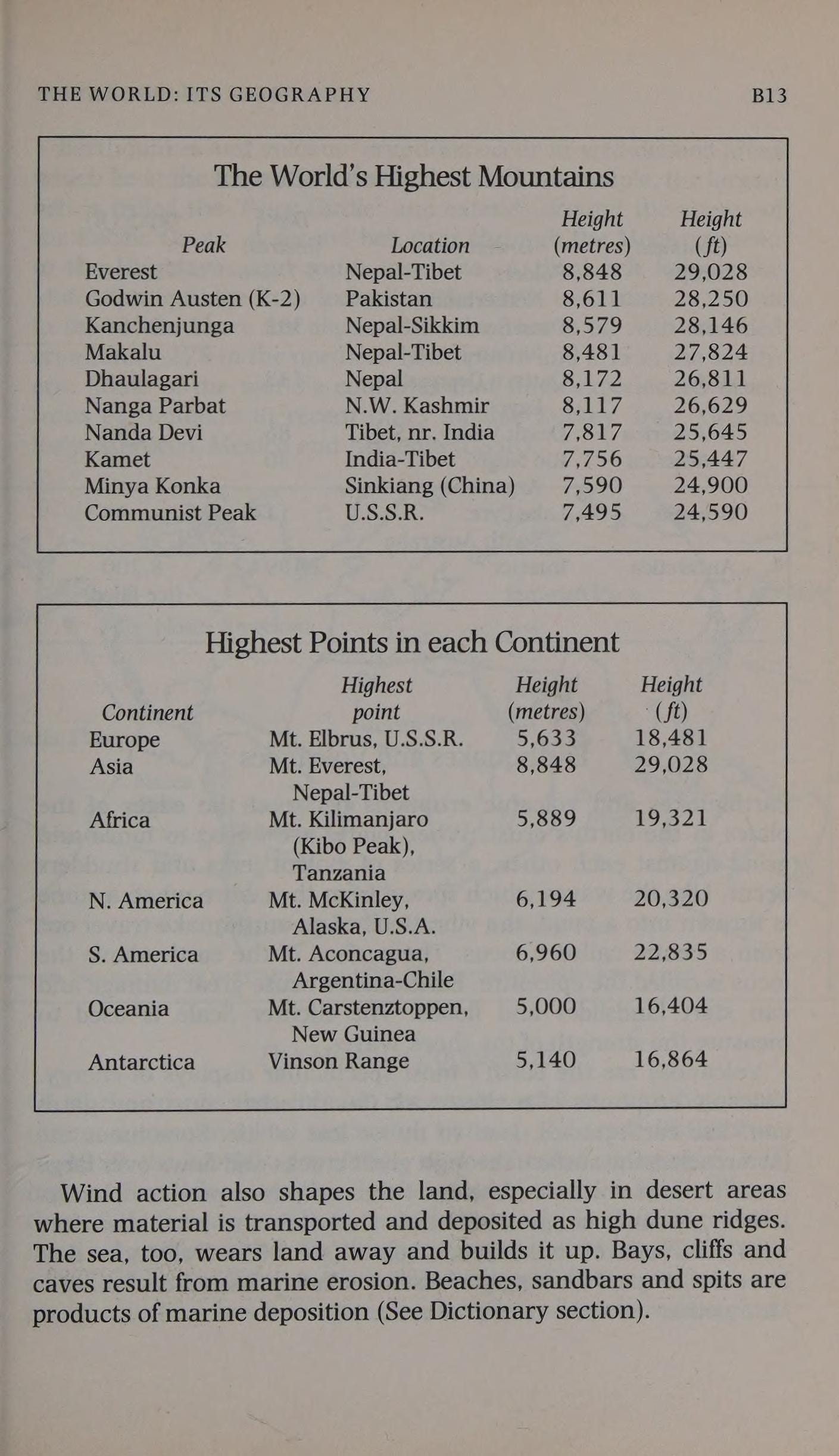 Junior Pears Encyclopedia 30th Edition